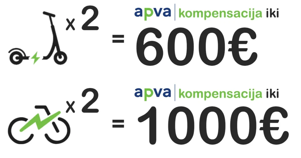 APVA
